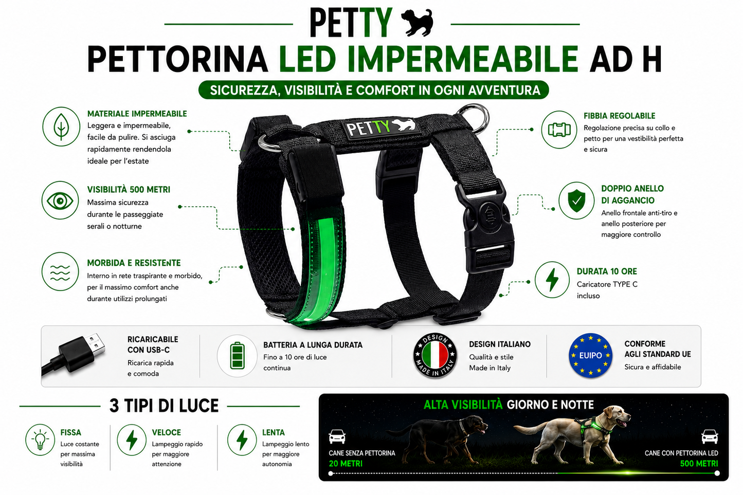 Pettyitalia