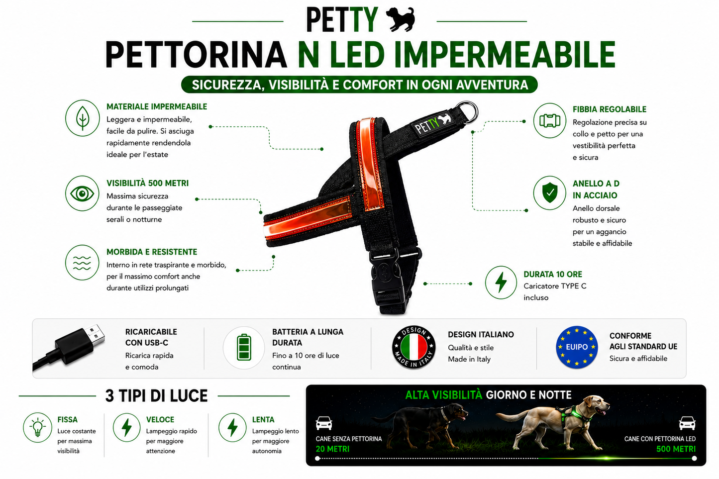 Pettyitalia