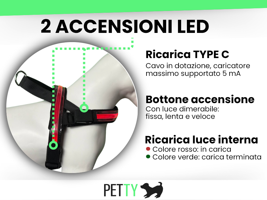 Pettyitalia